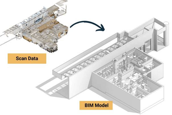 bim